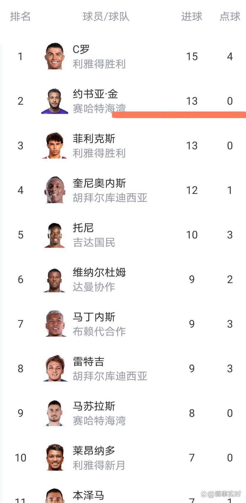 中欧体育官方入口- Doinb爆冷击败美国队C罗在独行侠比赛中绝杀，媒体一致点评：斯图加特今晚远射贴柱